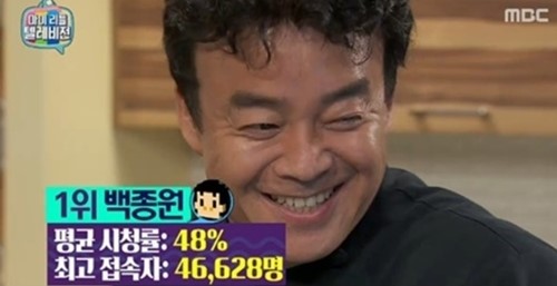 마이리틀 텔레비턴, 백종원/사진=마이리틀텔레비전