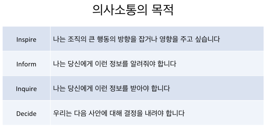 의사소통의 목적