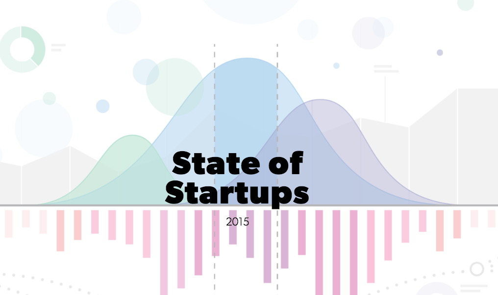 State of Startups