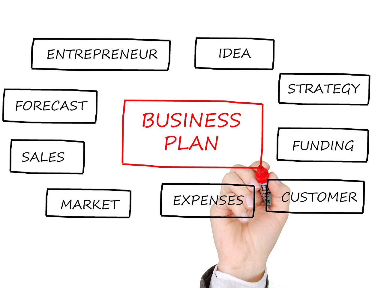 https://pixabay.com/en/business-plan-business-planning-2061633/
