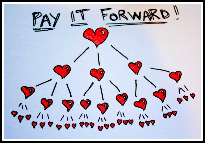 http://margaretbourlon.com/gef-requirments/fun_new_culture_stuff/pay-it-forward/